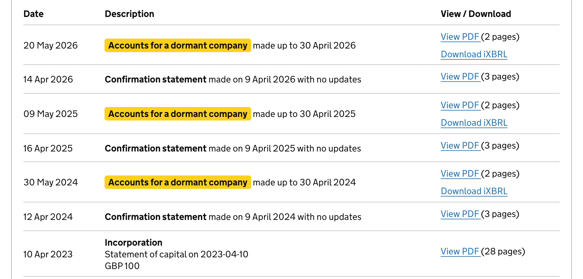 The Companies House filing history for Software Web Solutions Ltd: Accounts for a dormant company made up to 30 April 2026, 2025 and 2024, three confirmation statements with no updates, and the incorporation on 10 April 2023 with 100 pounds of capital. Captured on 14 September 2026; the yellow highlighting is ours.